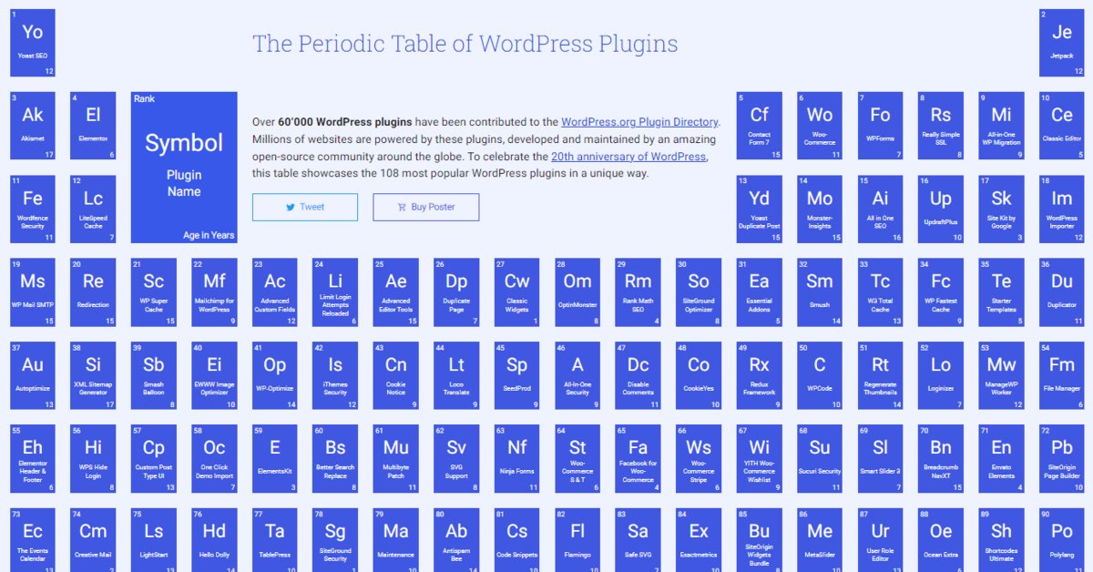 periodic table of plugins
