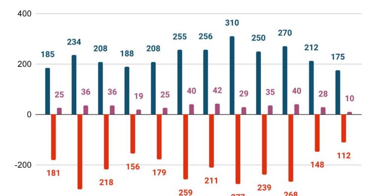 Year Of Core Stats