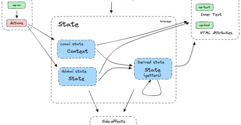 wp interactivity api