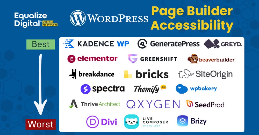 wordpress accessibility report 2025