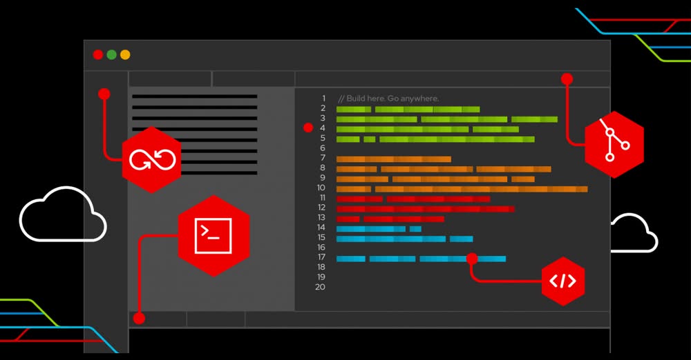 use specs when working with ai