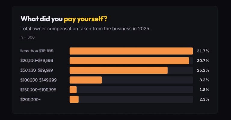 state of wordpress agency 2026