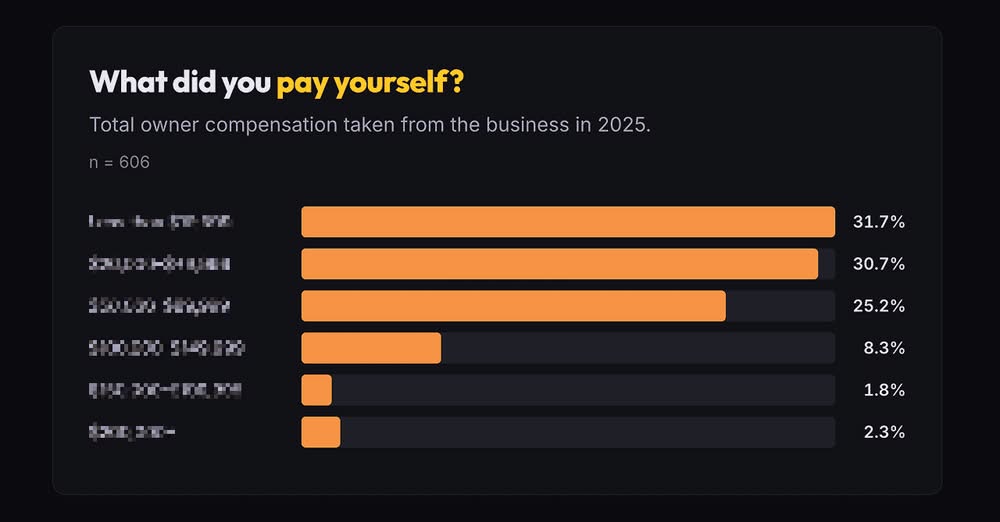 state of wordpress agency 2026