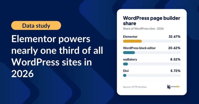 page builder market share report 2026