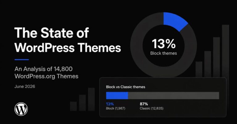state of wordpress themes