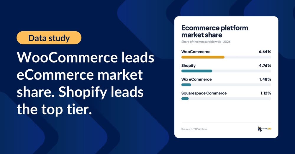 ecommerce stats