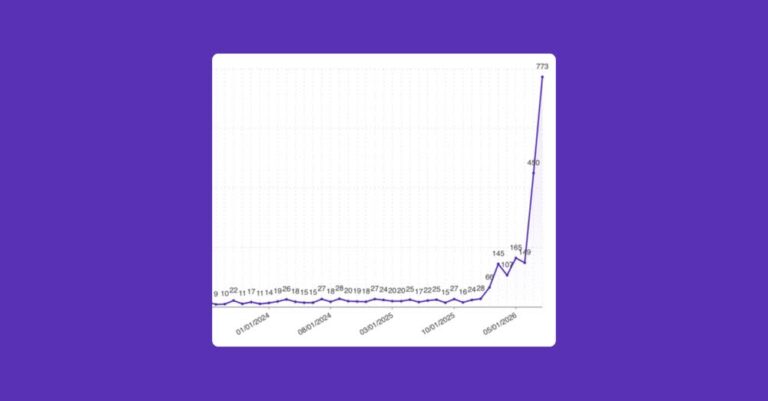 WordPress vulternatbility reports climb