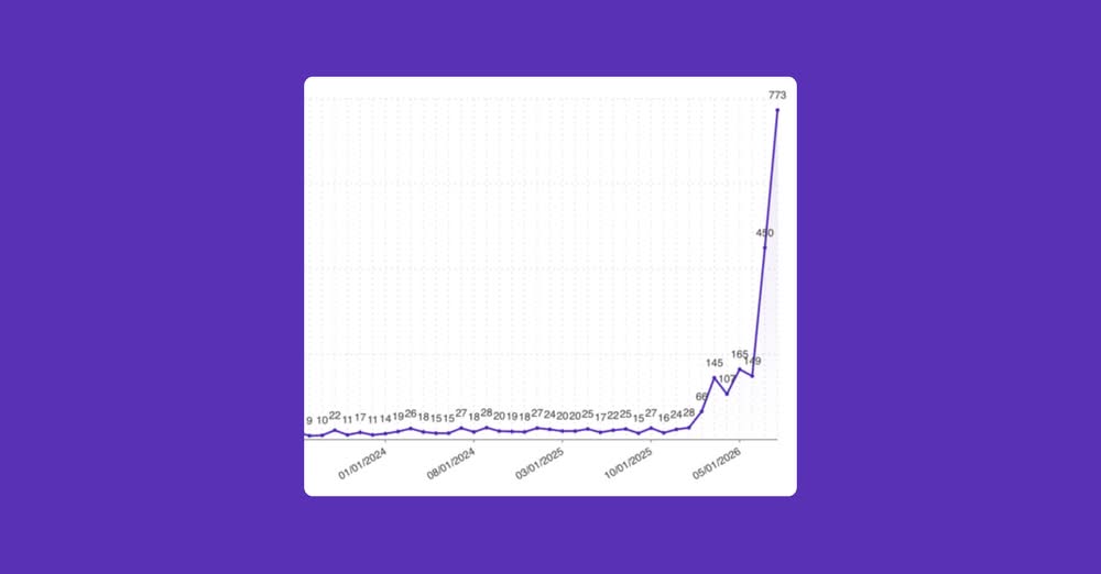 WordPress vulternatbility reports climb