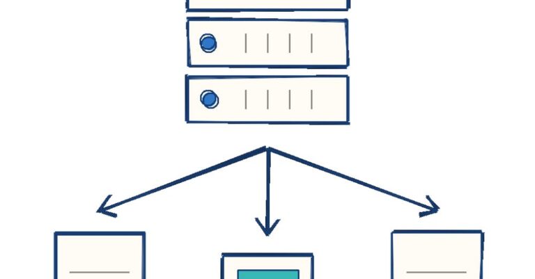 ab split test non wp sites